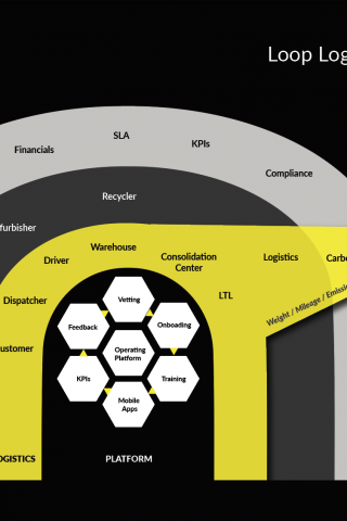 carbon offset management services